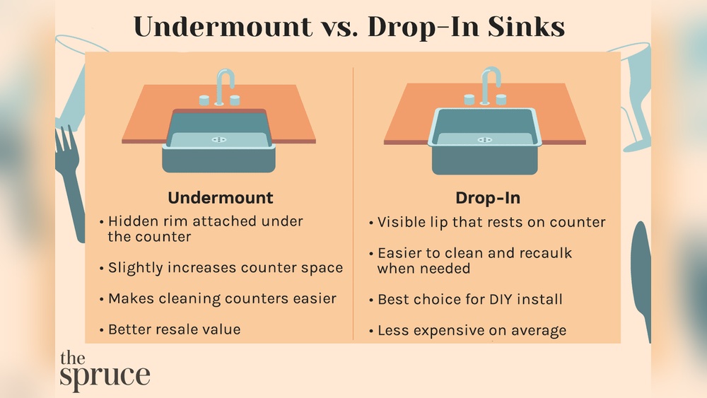Drop in Vs Undermount Kitchen Sink Installation
