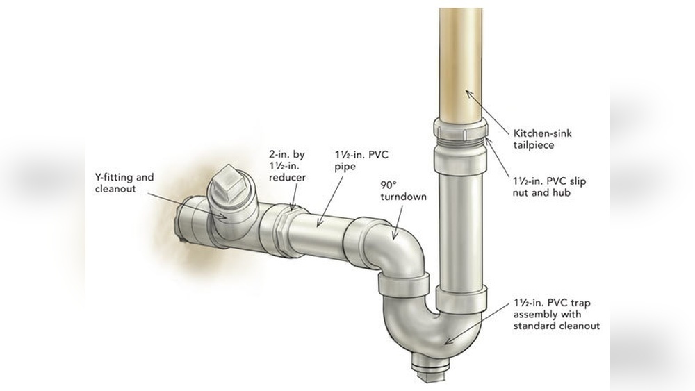 Kitchen Sink Clean Out Plug: Ultimate Guide