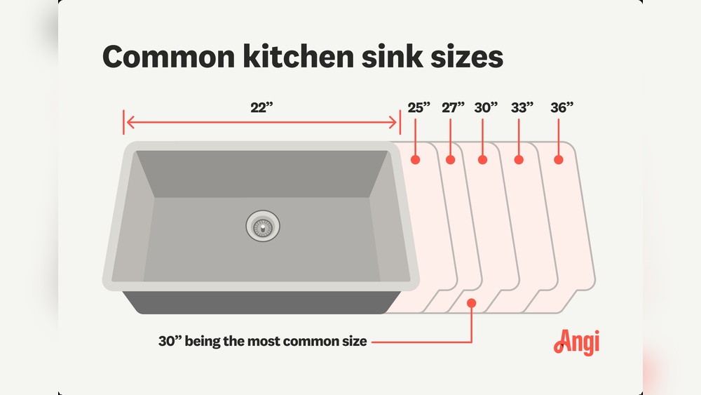 What is the Standard Size of a Kitchen Sink